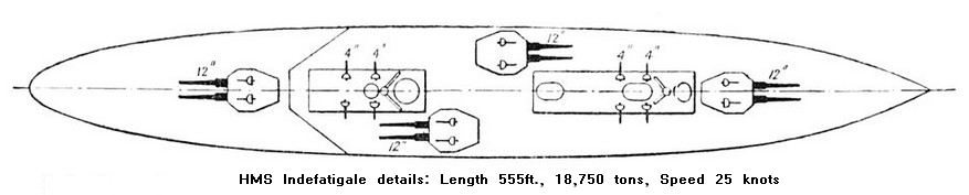HMS Indefatigable-plan